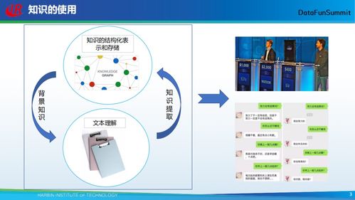 哈工大刘铭 开放式知识图谱的自动构建技术