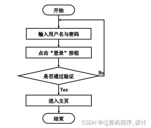 基于java的点餐系统7857v9计算机毕设jsp